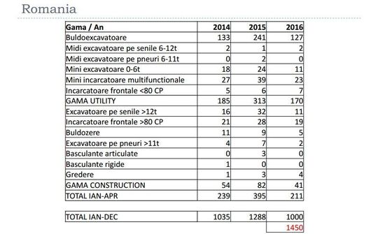 Grafic: Comitetul European pentru Echipamente de Construcţii 