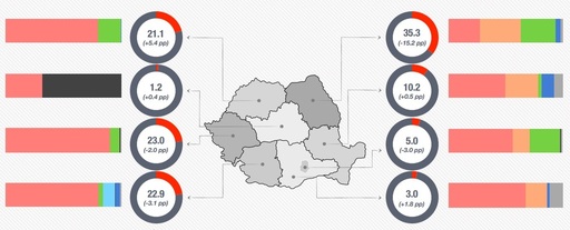 Piaţa neagră a ţigaretelor a scăzut în iulie sub 15%