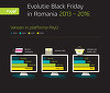 BLACK FRIDAY: Cumpărătorii online au cheltuit 113,3 milioane de lei, cu 67% mai mult decât anul trecut, prin tranzacţii procesate de PayU România 