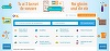 OLX relansează de marţi secţiunea pentru locuri de muncă