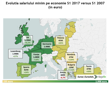 STUDIU: Criza de personal din România se va acutiza, după ce în ultimii 10 ani au scăzut semnificativ numărul angajaţilor şi gradul de pregătire profesională
