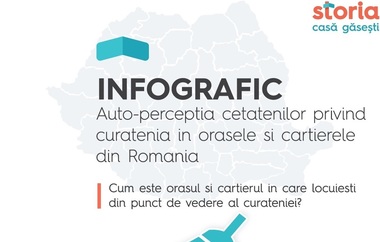 STUDIU: Braşov, Oradea şi Sfântu Gheorghe sunt considerate cele mai curate oraşe din România, iar cele mai murdare sunt Reşiţa, Călăraşi şi Brăila