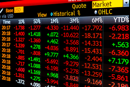 UPDATE - Bursele din Asia deschid în scădere, după ce Dow Jones a înregistrat o nouă prăbuşire. Şi Bursele din Europa au deschis ziua în scădere. Bursa de la Bucureşti are un minus de circa 1,3%.