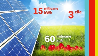 E.ON: Pentru a fierbe şi vopsi ouăle de Paşti în România sunt necesare trei zile de energie solară