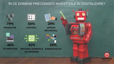 STUDIU: 80% din companii se confruntă cu problema resursei umane calificate. Criza determină firmele să investească în digitalizare