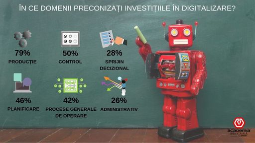 STUDIU: 80% din companii se confruntă cu problema resursei umane calificate. Criza determină firmele să investească în digitalizare