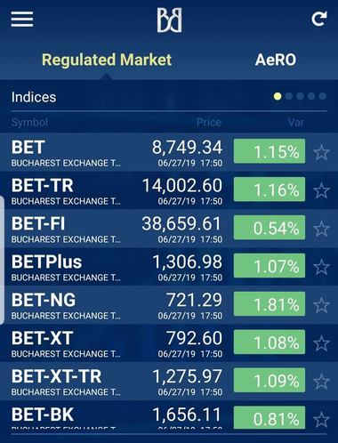 Bursa de Valori Bucureşti atinge noi maxime istorice:Indicele BET-TR trece pentru prima dată de pragul de 14.000 de puncte
