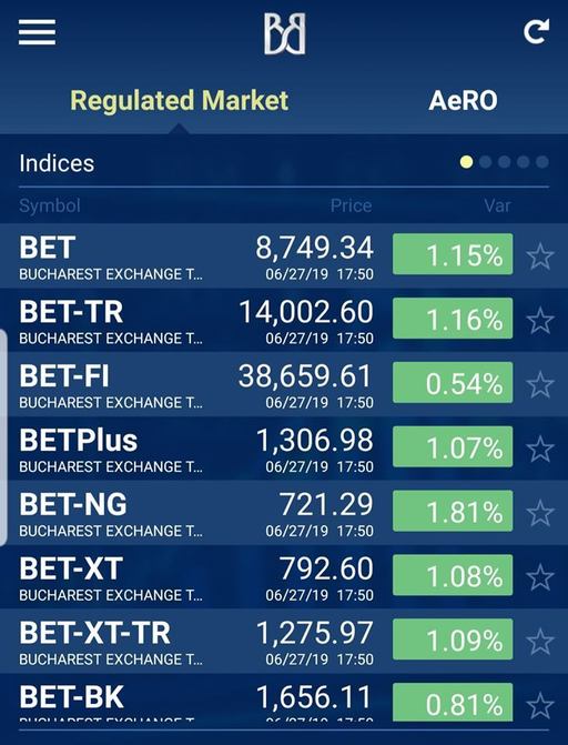 Bursa de Valori Bucureşti atinge noi maxime istorice:Indicele BET-TR trece pentru prima dată de pragul de 14.000 de puncte