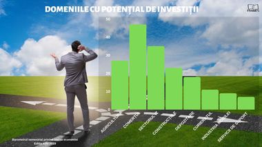 SONDAJ: Economia arată ca un castel de nisip care poate fi spulberat într-o clipă. Investitorii estimează că euro se va duce spre nivelul de 4,8 lei în a doua parte a anului