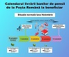 Poşta Română anunţă că distribuirea pensiilor va întârzia în ianuarie, iar pensionarii îşi vor primi drepturile băneşti între 10-20 ianuarie 