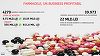 STUDIU: Farmaciile, un business profitabil în România. Au depăşit anul trecut afaceri de 20 miliarde lei, cele mai bune rezultate din istorie