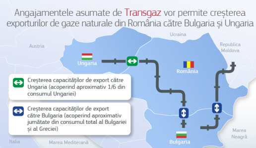 Comisia Europeană acceptă angajamentele propuse de Transgaz. Compania va pune la dispoziţia pieţei gaze pentru a fi exportate în Ungaria şi Bulgaria