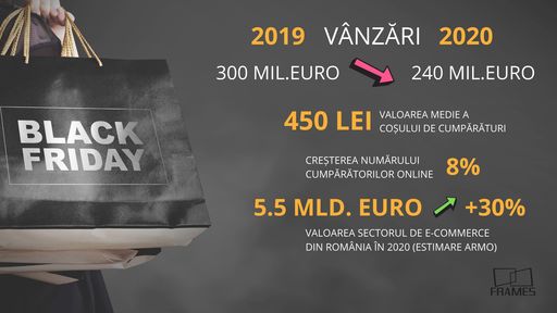 ANALIZĂ: Vânzările de Black Friday ar putea scădea în acest an cu 20%, la 240 milioane euro. Scade interesul pentru haine, încălţăminte şi produsele cosmetice şi cresc vânzările de gadgeturi