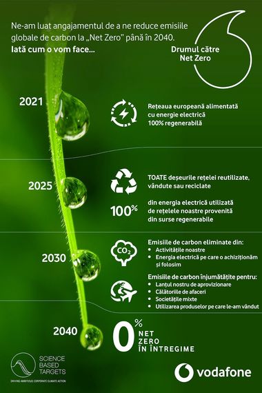 Grupul Vodafone anunţă angajamentul de a reduce la zero emisiile de carbon la nivel global până în 2040