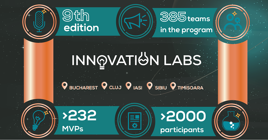 Innovation Labs deschide rampa de lansare pentru Hackathoanele din Bucureşti, Cluj-Napoca, Iaşi, Sibiu şi Timişoara
