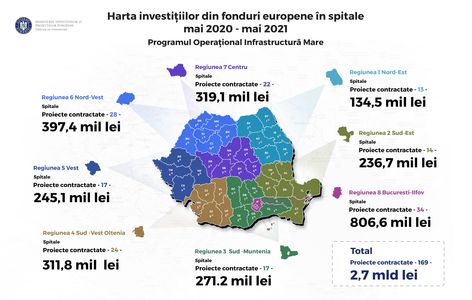 Ministerul Proiectelor Europene: 2,7 miliarde lei din fonduri europene, alocaţi în ultimul an pentru dotarea spitalelor din România pe fondul pandemiei de COVID-19 / Regiunea Nord-Vest, cele mai multe fonduri, după Bucureşti-Ilfov
