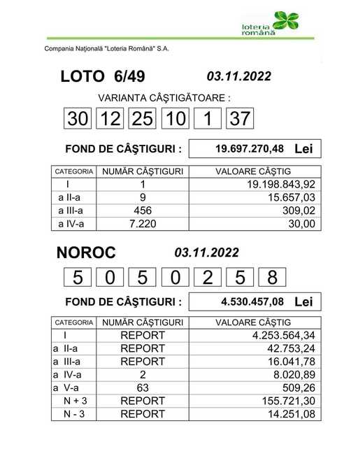Marele premiu la Loto 6/49, în valoare de peste 3,9 milioane de euro, câştigat de un jucător din Giurgiu  