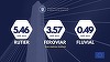 Ministerul Investiţiilor: Comisia Europeană a aprobat Programul transport 2021 - 2027, care prevede 9,6 miliarde euro pentru autostrăzi, căi ferate şi noi linii de metrou