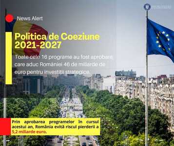 MIPE a îndeplinit principalul obiectiv din acest an: Toate programele aferente politicii de coeziune 2021-2027 au fost aprobate de către Comisia Europeană