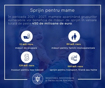 MIPE va implementa un pachet de măsuri de 450 milioane de euro pentru a răspunde nevoilor punctuale ale femeilor şi copiilor care sunt în situaţii dificile