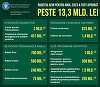 Executivul a aprobat bugetul Administraţiei Fondului pentru Mediu / Rabla Clasic are 560 de milioane de lei, Programul Microbuze Electrice - 300 milioane lei, 50 de milioane de lei pentru realizarea de piste de biciclete şi 451 de milioane lei pentru creş
