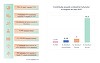Producătorii de ţigări afirmă că au investit până acum în România aproximativ 1,8 miliarde de euro şi virează anual la buget 4 miliarde de euro: Nerespectarea calendarului de majorare a accizelor va prejudicia bugetul şi aderarea la Schengen