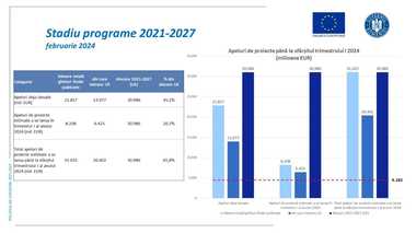 Adrian Câciu, ministrul Investiţiilor: Decizia de astăzi de a prioritiza investiţiile în baza aplicării "criteriul verde" va conduce la o internalizare a finanţărilor în vederea producerii de valoare adăugată la nivel naţional