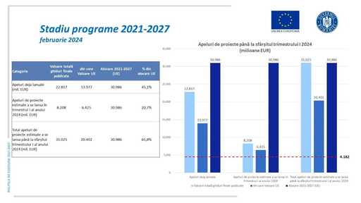 Adrian Câciu, ministrul Investiţiilor: Decizia de astăzi de a prioritiza investiţiile în baza aplicării "criteriul verde" va conduce la o internalizare a finanţărilor în vederea producerii de valoare adăugată la nivel naţional