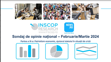 Sondaj INSCOP pentru News.ro - Aproape trei sferturi dintre români preferă produsele româneşti chiar dacă sunt mai scumpe / 76.9% sunt de părere că în situaţii de criză trebuie mai întâi să se ajute singuri şi abia apoi să ceară sprijinul statului