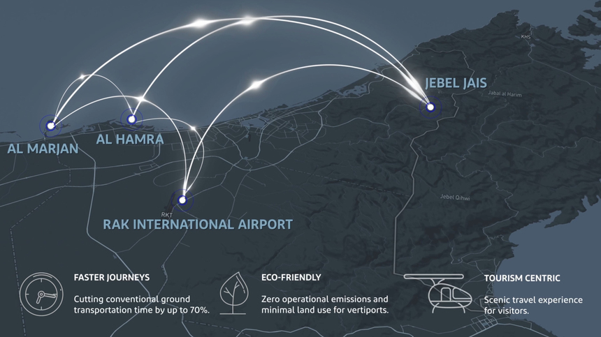 Emiratul Ras Al Khaimah va introduce transportul aerian sustenabil până în 2027