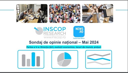 Sondaj INSCOP la comanda News.ro - Peste 60% dintre români cred că în România lucrurile se îndreaptă într-o direcţie greşită/ Aproape 70% se aşteaptă ca în următoarele 3 luni preţurile să crească/ 42.2% cred că investiţiile în economie vor creşte