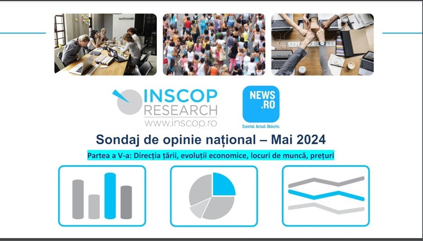 Sondaj INSCOP la comanda News.ro - Peste 60% dintre români cred că în România lucrurile se îndreaptă într-o direcţie greşită/ Aproape 70% se aşteaptă ca în următoarele 3 luni preţurile să crească/ 42.2% cred că investiţiile în economie vor creşte