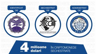 ANABI a preluat în administrare criptomonede în valoare de aproximativ 4.000.000 dolari