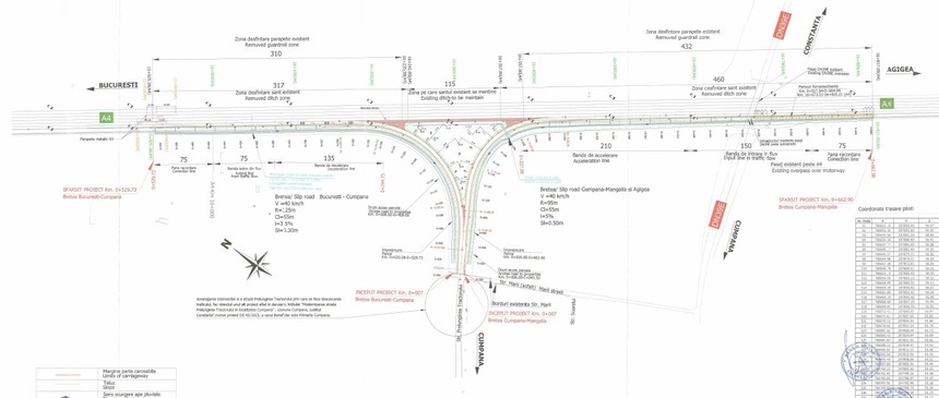 CNAIR a trimis la Agenţia Naţională pentru Achiziţii Publice documentaţia pentru licitaţia privind  construirea nodului rutier de la Cumpăna