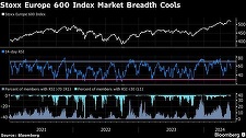 Bursele europene au închis vineri în creştere, iar indicele londonez FTSE 100 a atins un nivel record