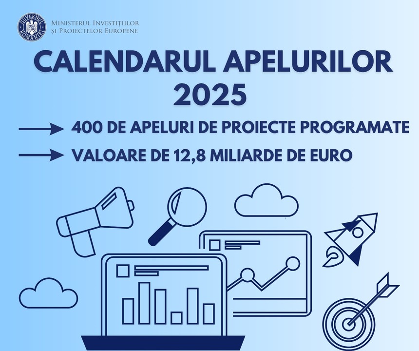 Calendarul fondurilor europene 2025: Peste 400 apeluri de proiecte, în valoare de 12,80 miliarde euro, vor fi deschise în acest an, anunţă MIPE