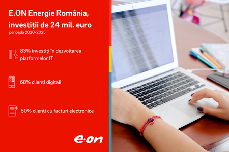E.ON Energie România a investit 24 de milioane de euro în ultimii cinci  ani, majoritatea în dezvoltarea serviciilor digitale pentru clienţi 