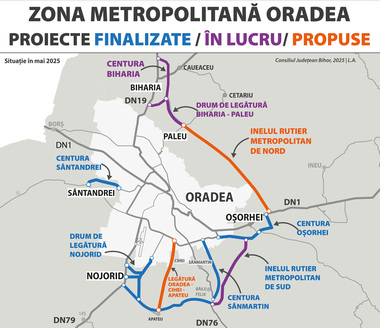 Consiliul Judeţean Bihor a lansat licitaţia pentru studiul de fezabilitate privind „Inelul Rutier Metropolitan de Nord”. Costul estimativ al studiului este 7,55 milioane lei fără TVA