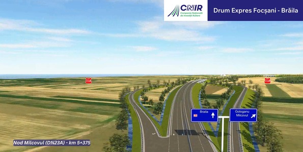 Compania Naţională de Investiţii Rutiere a depus solicitarea de finanţare pentru drumul expres Focşani-Brăila