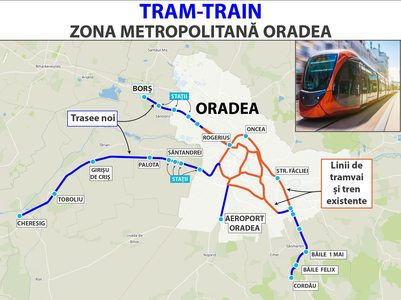 Dezvoltarea reţelei de trenuri metropolitane Tram-train Oradea, cu o lungime totală de 33,4 km, a fost aprobată de CJ Bihor. Proiectul este evaluat la 1,35 miliarde lei, cu TVA