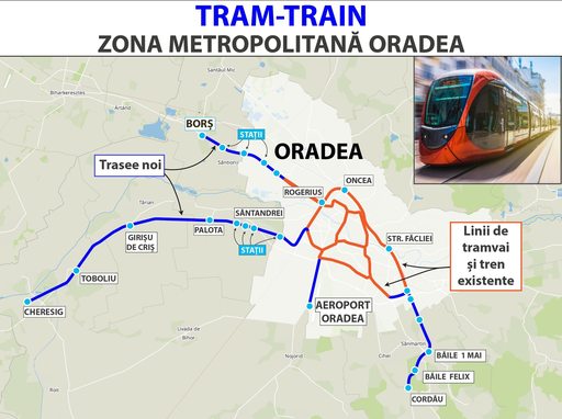 Dezvoltarea reţelei de trenuri metropolitane Tram-train Oradea, cu o lungime totală de 33,4 km, a fost aprobată de CJ Bihor. Proiectul este evaluat la 1,35 miliarde lei, cu TVA