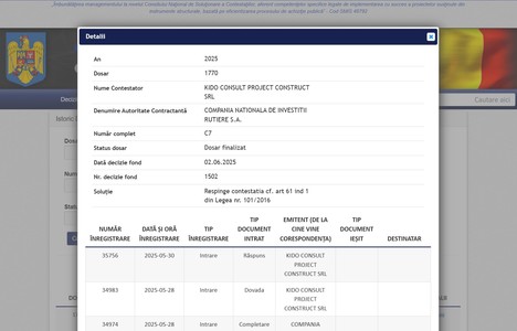 Compania Naţională de Investiţii Rutiere a dat în judecată firma românească Kido, pe care o acuză că a blocat cu rea-voinţă procredura pentru atribuirea contractului pentru construirea tronsonului 1 Moţca-Târgu Frumos al Autostrăzii Unirii A8