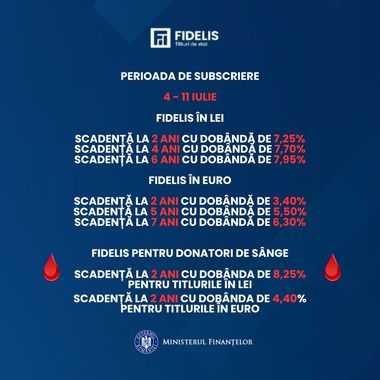 A şasea ediţie a FIDELIS din 2025 începe în 4 iulie / În premieră, donatorii de sânge pot cumpăra titluri de stat şi în euro