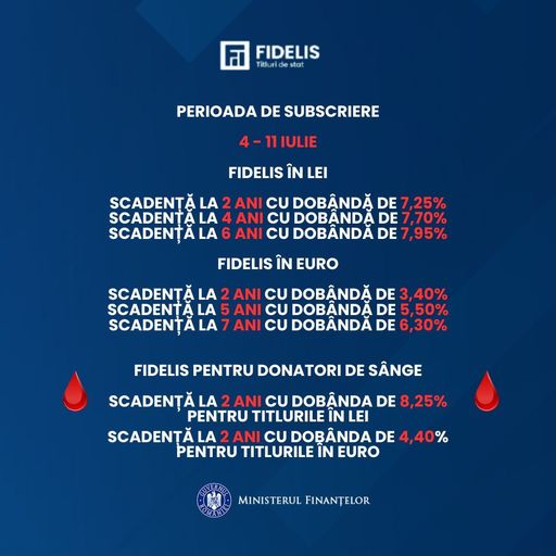 A şasea ediţie a FIDELIS din 2025 începe în 4 iulie / În premieră, donatorii de sânge pot cumpăra titluri de stat şi în euro

