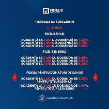 Începe a şasea ediţie a FIDELIS din 2025 / În premieră, donatorii de sânge pot cumpăra titluri de stat şi în euro

