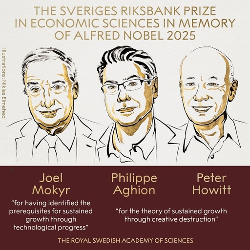 Premiul Nobel pentru Economie, atribuit lui Mokyr, Aghion şi Howitt pentru munca lor privind modul în care inovaţia şi forţele „distrugerii creative” pot stimula creşterea economică