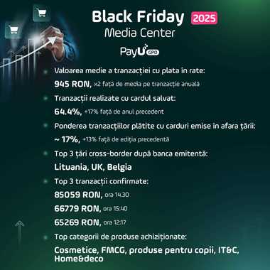 PayU GPO România: Românii au plătit online aproximativ 720 milioane lei de Black Friday, înregistrându-se peste 1,31 milioane de tranzacţii