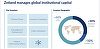 Zetland Capital şi BAC propun o schimbare de abordare la Fondul Proprietatea: administrare activă, guvernanţă mai solidă şi randamente mai bune
