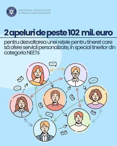 MIPE lansează două apeluri de proiecte competitive, cu o valoare totală de peste 102 milioane de euro, pentru dezvoltarea unei reţele pentru tineret