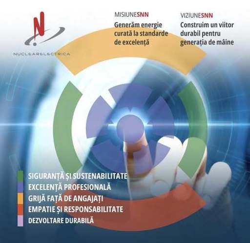 Nuclearelectrica: Proiectul Reactoarelor Modulare Mici (SMR) de la Doiceşti avansează spre decizia finală de investiţie